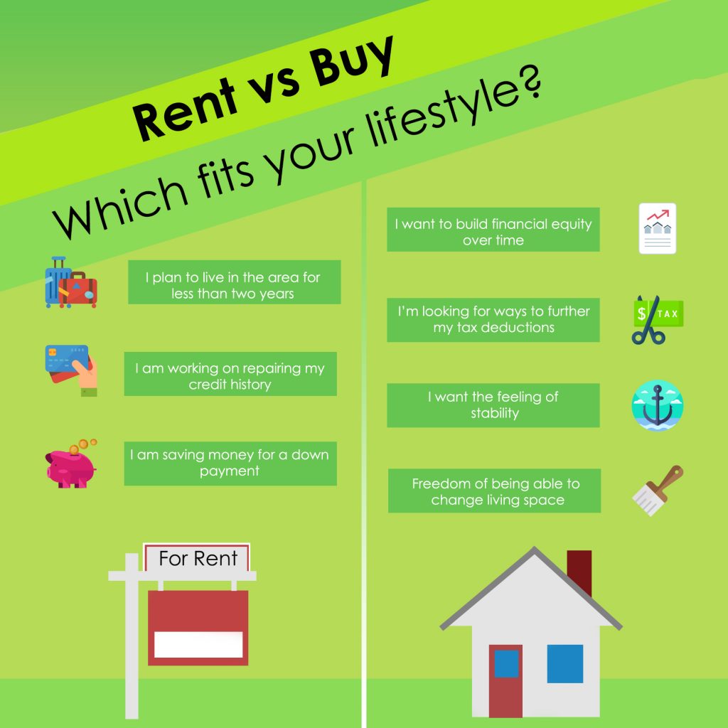 Renting versus Buying in Greeneville